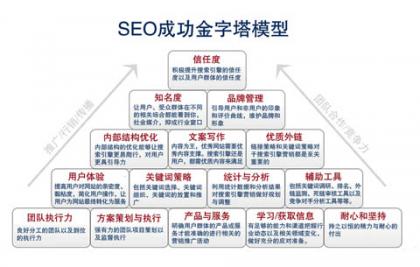 無關(guān)seo方法 分享有關(guān)seo的16個(gè)總結(jié)點(diǎn)|老土博客