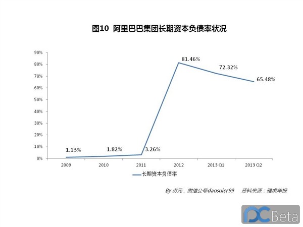 中國最賺錢互聯(lián)網(wǎng)公司：阿里巴巴2013年業(yè)績有多靚？