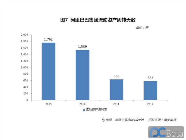 中國最賺錢互聯(lián)網(wǎng)公司：阿里巴巴2013年業(yè)績有多靚？