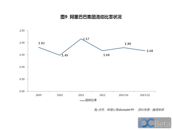 中國最賺錢互聯(lián)網(wǎng)公司：阿里巴巴2013年業(yè)績有多靚？