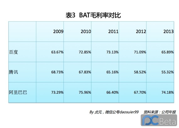 中國最賺錢互聯(lián)網(wǎng)公司：阿里巴巴2013年業(yè)績有多靚？