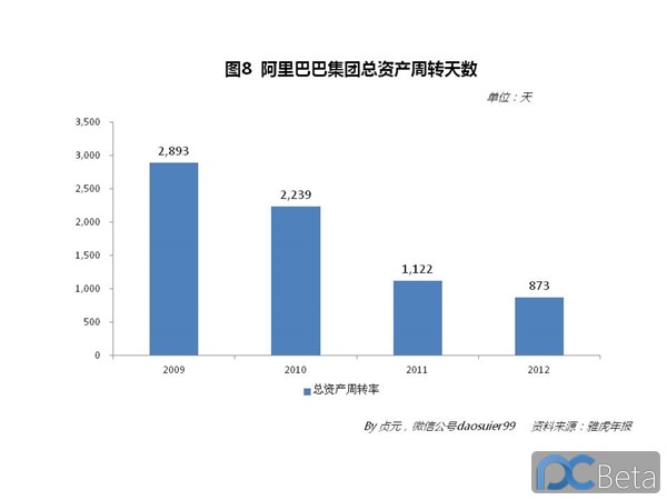 中國最賺錢互聯(lián)網(wǎng)公司：阿里巴巴2013年業(yè)績有多靚？
