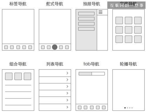 8種移動APP導航設計模式大對比,互聯(lián)網(wǎng)的一些事