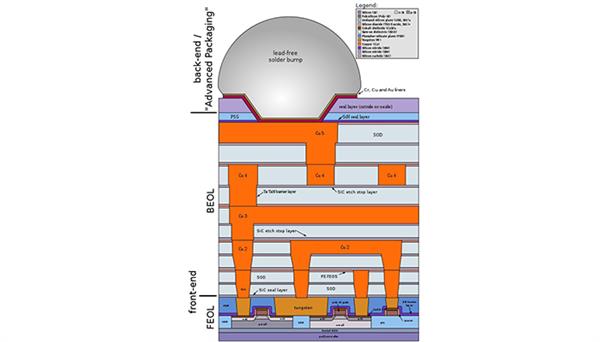 沙子做的CPU 什么賣那么貴？